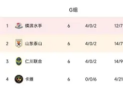 首尔FC战胜仁川联,K联赛积分榜形势变化(首尔fcvs仁川联比赛结果) 首尔FC战胜仁川联,K联赛积分榜形势变化(首尔fcvs仁川联比赛结果)