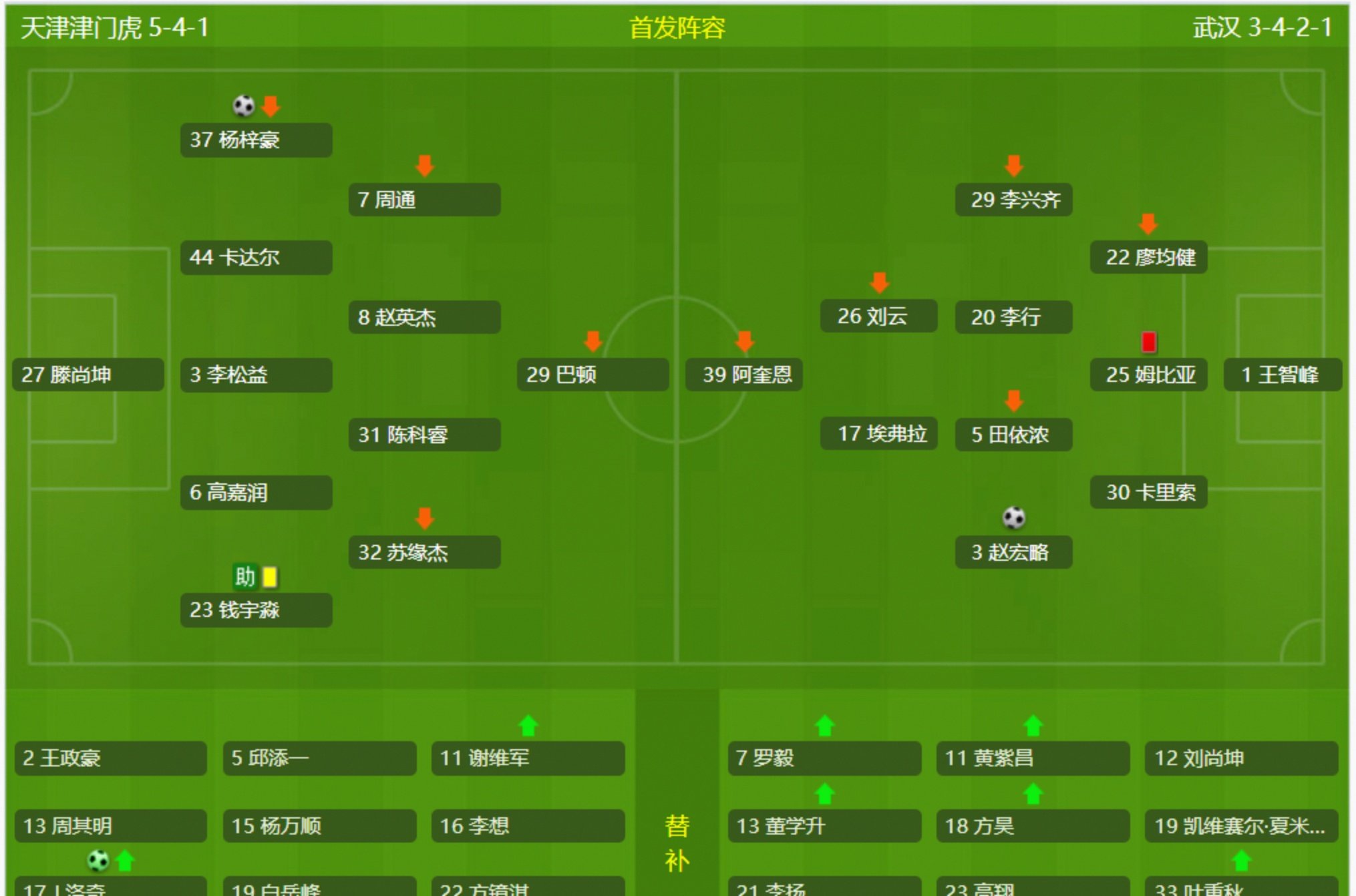 防守反击高效运转，战术思路明确(防守反击战术用来对付那种喜欢进攻却体力差的对手)